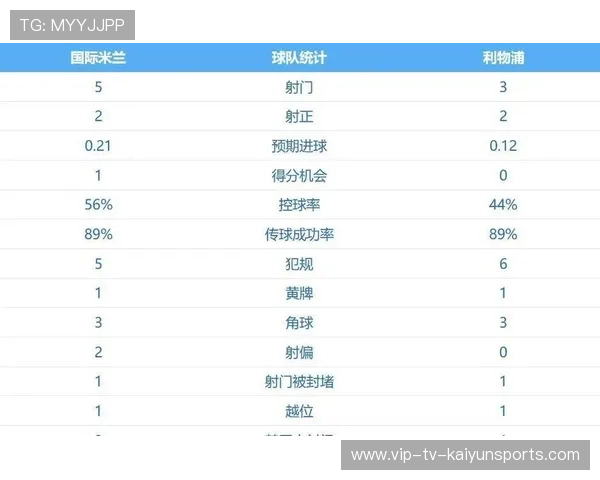 利物浦1-0国米，维尔茨制造点球绝杀对手
