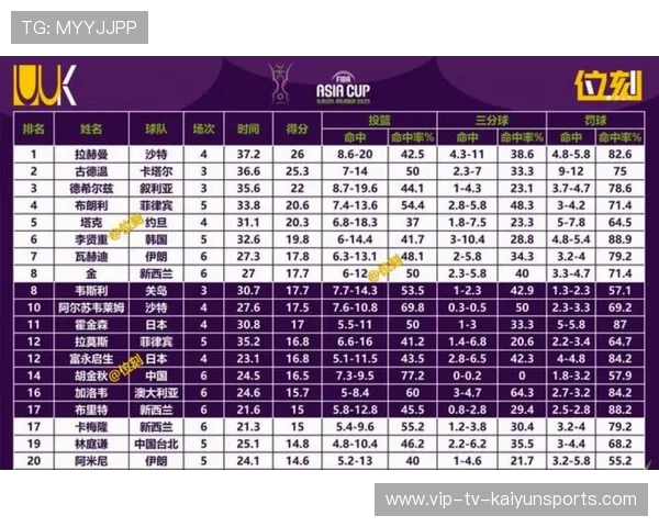 NBA赛季助攻效率数据分析,nba本赛季助攻王